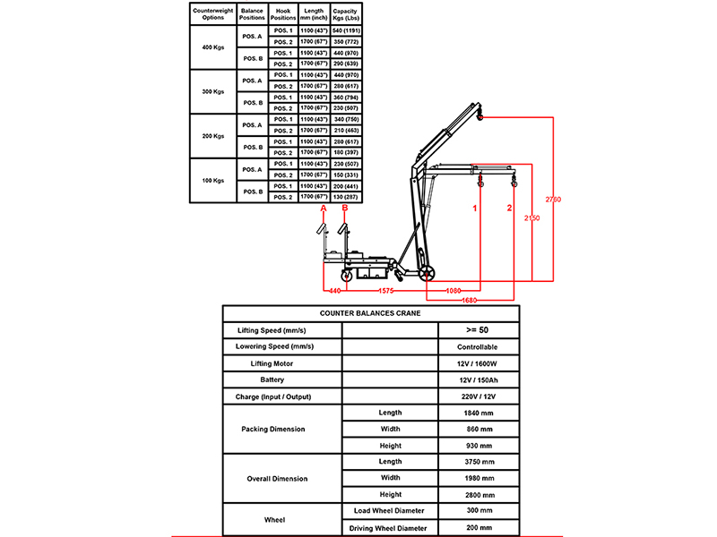 Powered Counterbalance Crane APCC